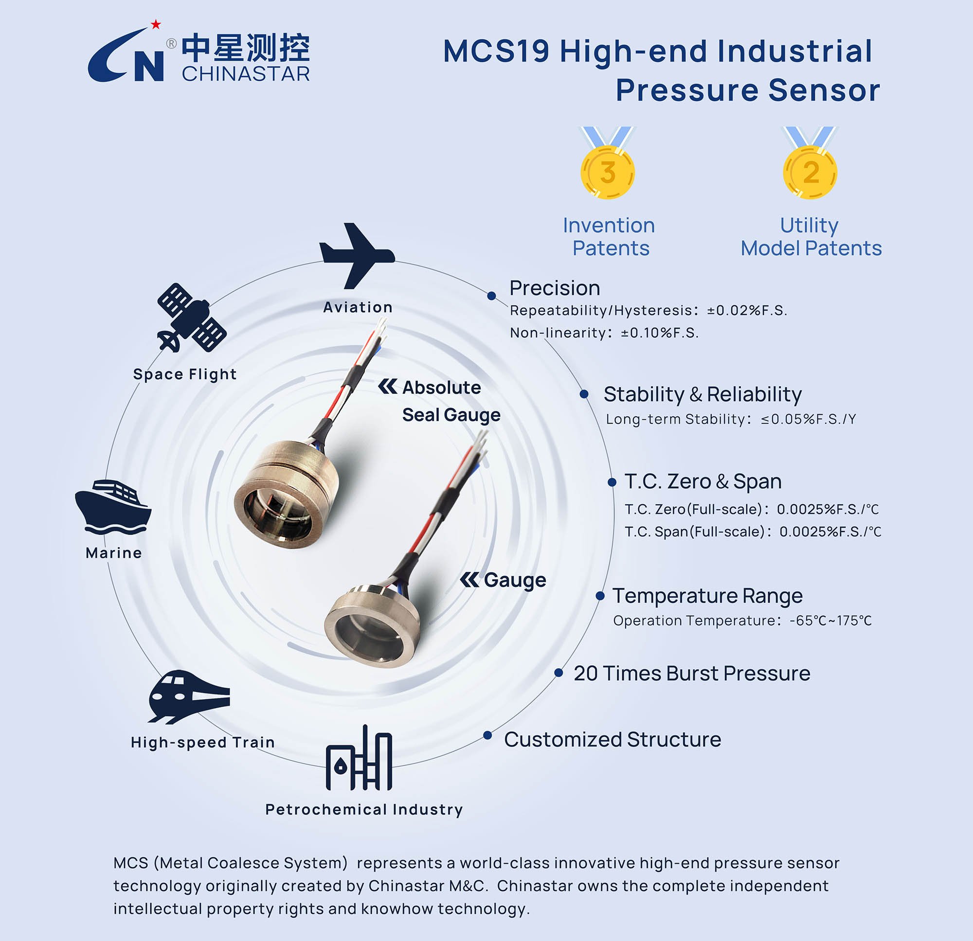 MCS-19-英文版.jpg